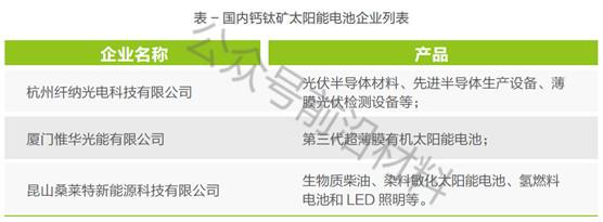 這種光伏材料或將代替晶硅，成為太陽能電池“新寵”